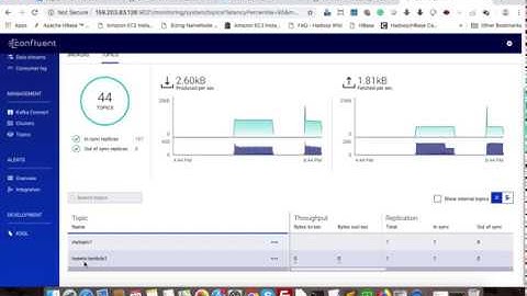 Create realtime twitter pipeline using kafka tweepy and python jupyter notebook cloudera