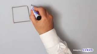 Cloud Servers para Empresas