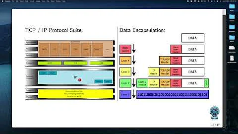 Wireshark | 02 | Capture and analyse TCP and IP packets