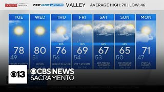 Monday evening Northern California weather forecast: April 6, 2026