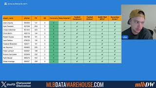 Pod | Checkin Checklists