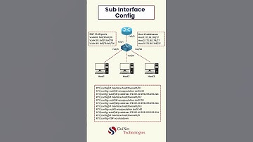 Mastering Sub-Interface Configuration: VLANs, Routing & Network Optimization