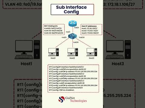 Mastering Sub-Interface Configuration: