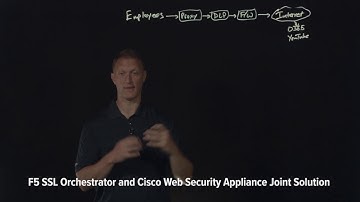 F5 SSL Orchestrator and Cisco Web Security Appliance Joint Solution