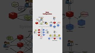 Redis Single Instance vs Sentinel vs Cluster Explained 🚀