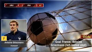 FIFA World Cup 2018: Uruguay vs France - Full time summary screenshot 5