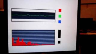 ENSC 452 Spectrum Analyzer
