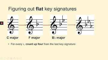 Key Signatures Part 2: Major flat keys