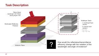 Webinar: Release 2021.1 | Part 2 | Crystals & Anisotropic Media