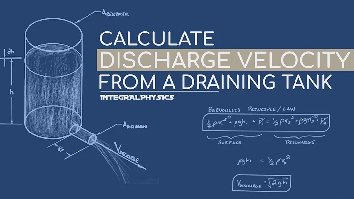 Bernoulli's Water Tank | Calculate Discharge Velocity - DayDayNews