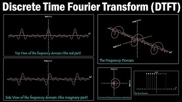 Discrete Time Fourier Transform (DTFT) explained visually