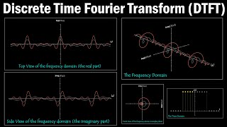 Discrete Time Fourier Transform (DTFT) explained visually