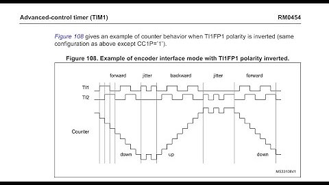 Подключение энкодера при помощи таймера stm32