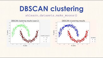 DBSCAN clustering (using Scikit-Learn)
