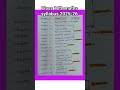 Class 10th maths syllabus | new NCERT | cbse