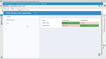Interpreting the Confusion Matrix in Alteryx