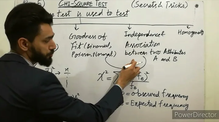 Chi-Square Test [Simply explained]