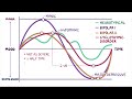Bipolar and related disorders - causes, symptoms, treatment & pathology (Updated 2024)