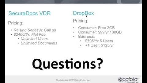 Virtual Data Rooms   Secure File Sharing and Storing important 49