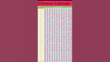 chinese calendar baby gender 2024-25#genderpredictions #ytshorts #shorts #ladkahonekesymptoms