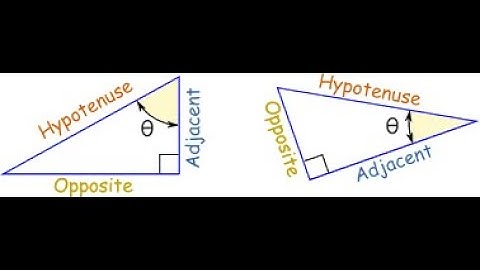 VIDEO Part 1 Adding Non-Perpendicular Vectors