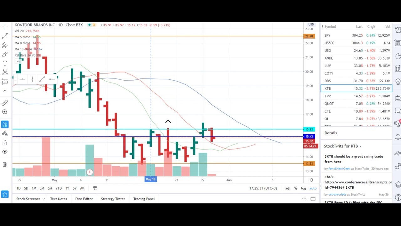 2. Трейдинг и Инвестирование. KTB. Часть 2