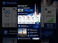 Elon Musk's SpaceX Hits $2.12 Trillion Valuation | Global Market Analysis by Nivesh Mitra