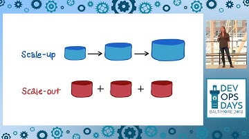 DevOpsDays Baltimore 2018 - Ignite: Weekender’s Guide to On Call by Marissa Murphy