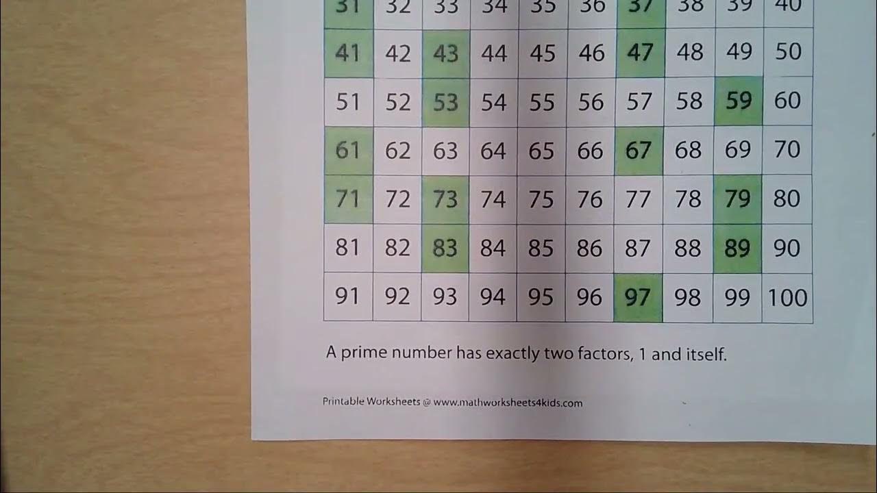 grade-7-5-1-prime-factorization-part-1-youtube for Free Printable Prime Number Chart Grade 7: 5-1: Prime Factorization (part 1) - YouTube for Free Printable Prime Number Chart
