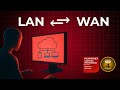 FortiGate Basics | LAN to WAN Access & NAT vsTransparent on EVE-NG Lab | NSE 4 2026