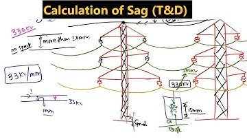 U-5 I T&D I Calculation of Sag I Numerical I I Engineers Group I Diploma semester class IRAJ SIR