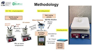 ITE - LONDON 2021 Smart Coat GO TiO2 for Self Cleaning Applications