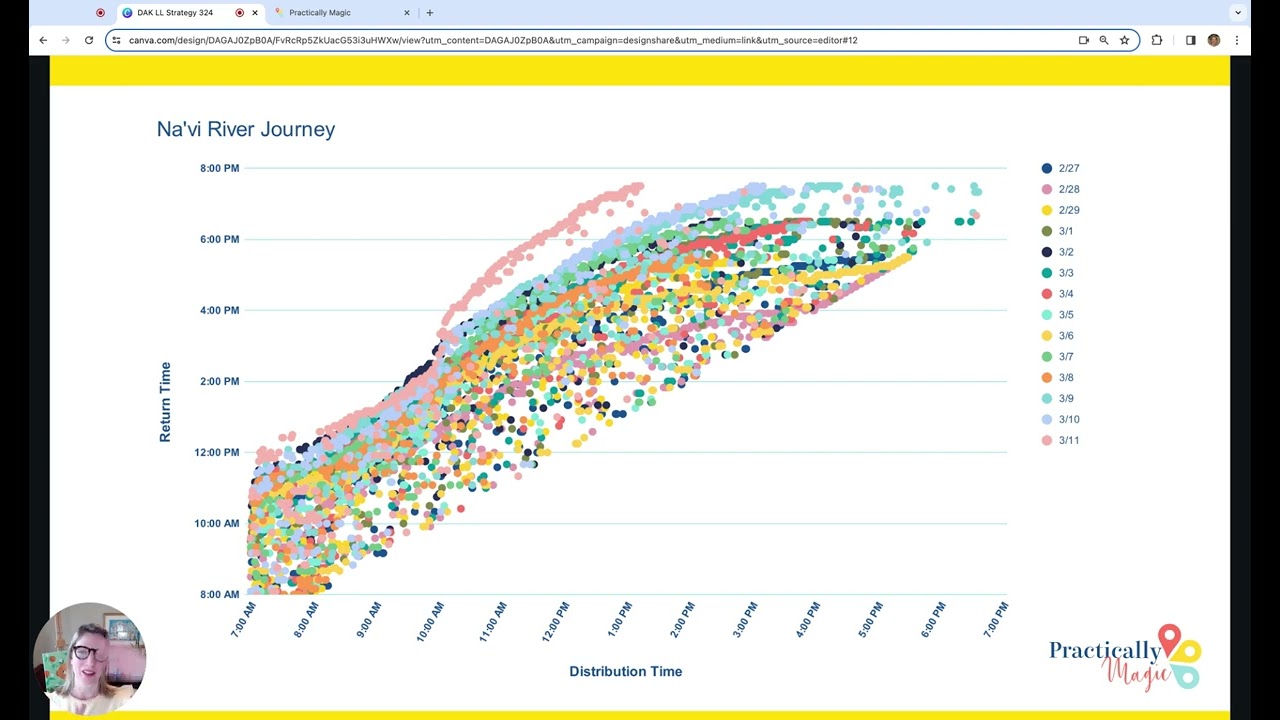 Disney's Animal Kingdom Lightning Lane Strategy