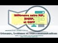 Différence entre RIP, EIGRP et OSPF (KHALID KATKOUT)