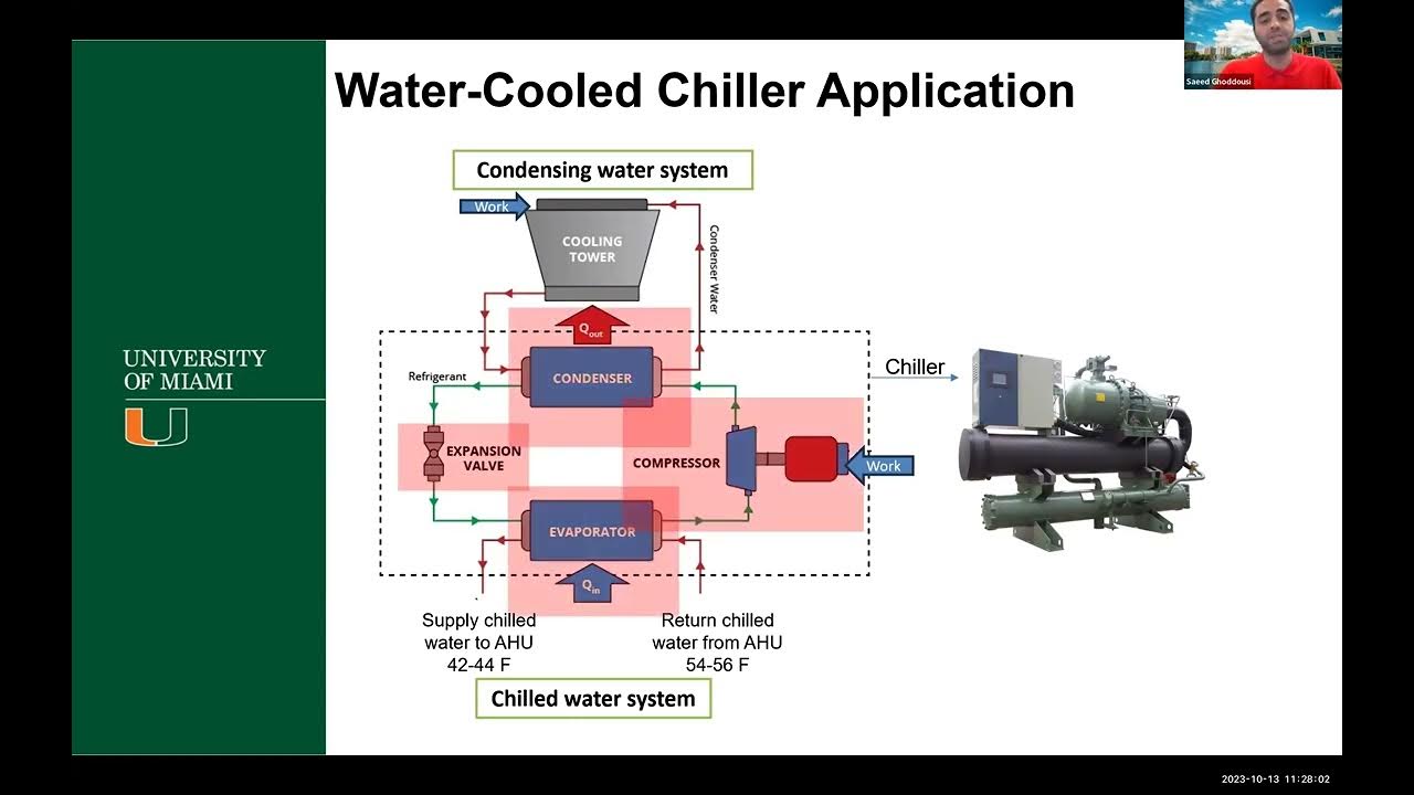 Investigation of Different Cooling Tower Fan Control Strategies YouTube