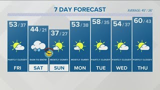 High temperatures melt yesterday's snow, expected wintery mix on Saturday