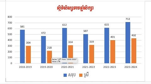 របៀបសង់ក្រាបសរសេរនៅក្នុងកម្មវិធី Microsoft Word & Excel