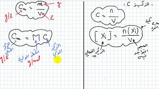 كل مايتعلق بالمحاليل(  هاااااام جدا ) لتلاميذ ( السنة 3 + السنة 2 ) الجزء الاول  الاستاذ طيايبة