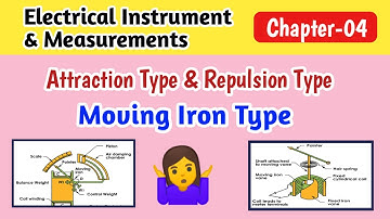 Repulsion type moving iron instruments in Hindi| Attraction type moving iron instruments in Hindi|