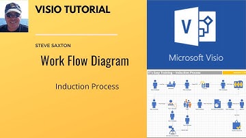 Create an induction process in Microsoft Visio. How to create a work flow diagram.