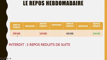 RSE : VIDEO LES TEMPS DE REPOS