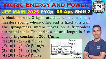 A block of mass 2 kg is attached to one end of a massless spring whose other end is fixed at a wall.