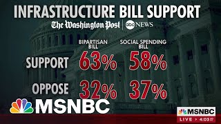 Biden's Approval Rating Drops, But 63 Percent Support Infrastructure