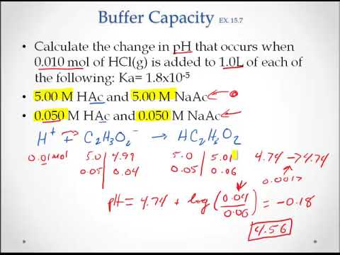 capacity buffer