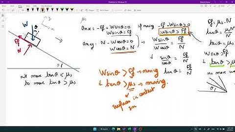 What are the conditions for a block to slide on a slope