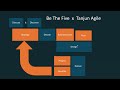 Applying Agile Principles to Work 🚀