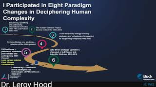 13 Leroy Hood, Synergy of data-driven health and data-driven informational Peptide drug discovery