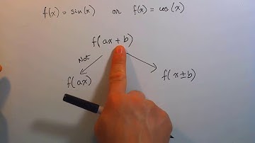 Transformations on Sine and Cosine - Part IV