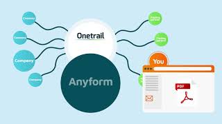 Onetrail Anyform