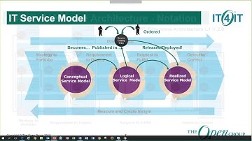 IT4IT™ - Detect to Correct (D2C) Value Stream